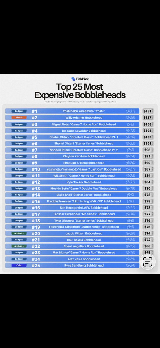 Bob Nightengale tweet media