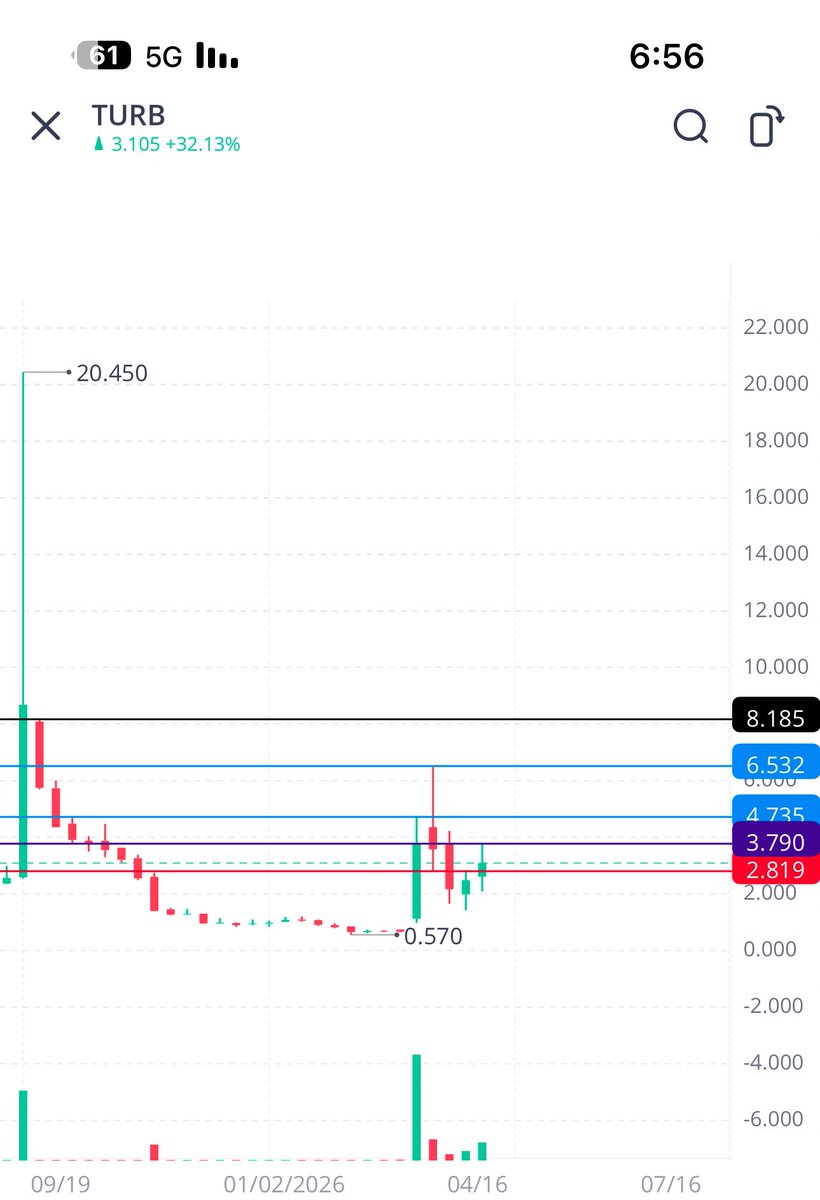 kisar_'s tweet photo. مشروط ثباته فوق 3.80
هذا تحليل لاتشري وتخسر
تحليل شموع استئناس فقط بالتحليل https://t.co/eQrzk5uHYz