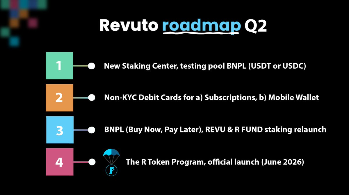 Revuto tweet media