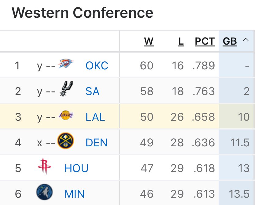 Lakers All Day Everyday tweet media