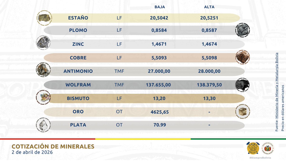 COMIBOL Oficial tweet media