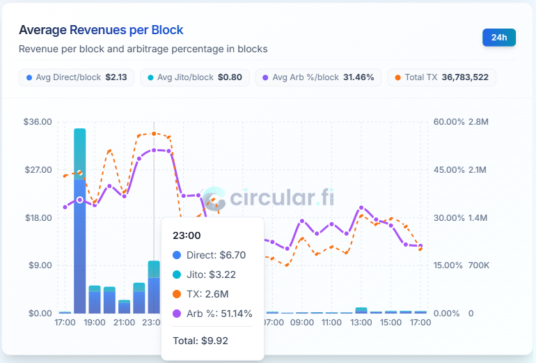 Ben | Circular.fi tweet media
