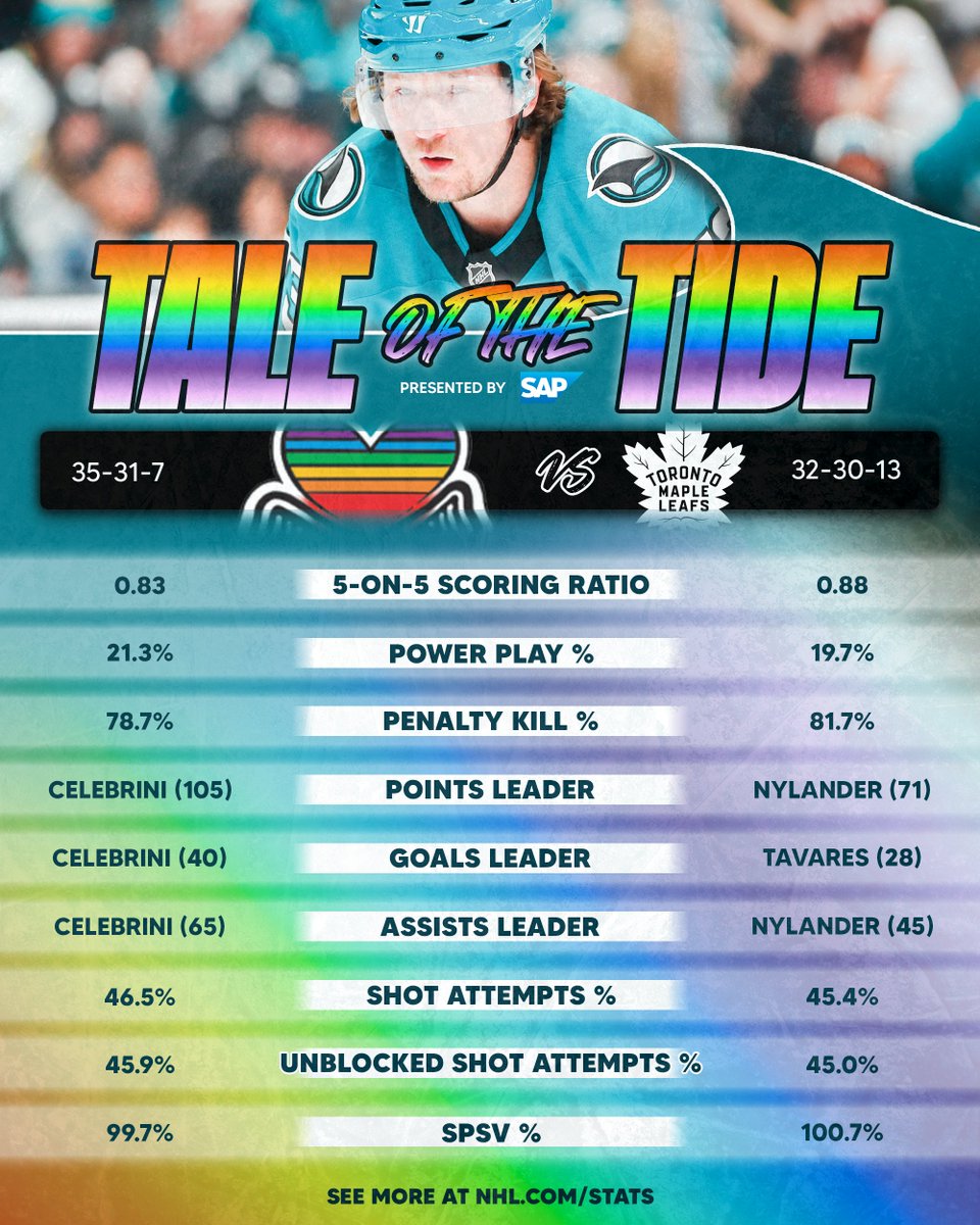 San Jose Sharks tweet media