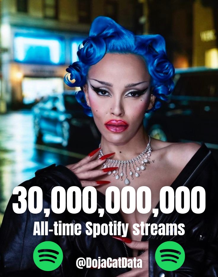 Doja Cat Data tweet media