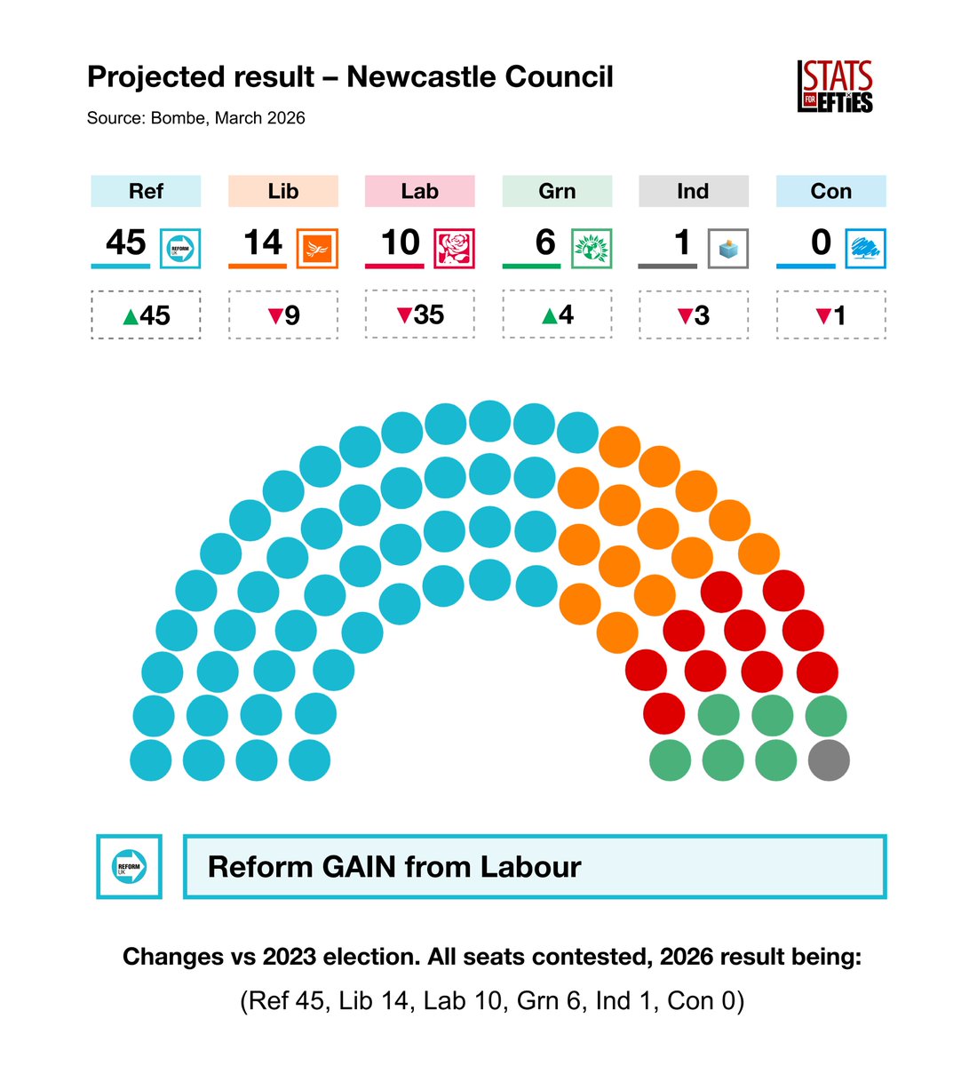Stats for Lefties 🍉🏳️‍⚧️ tweet media