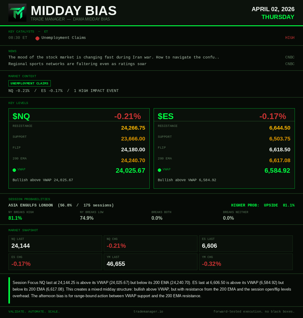Trade Manager tweet media