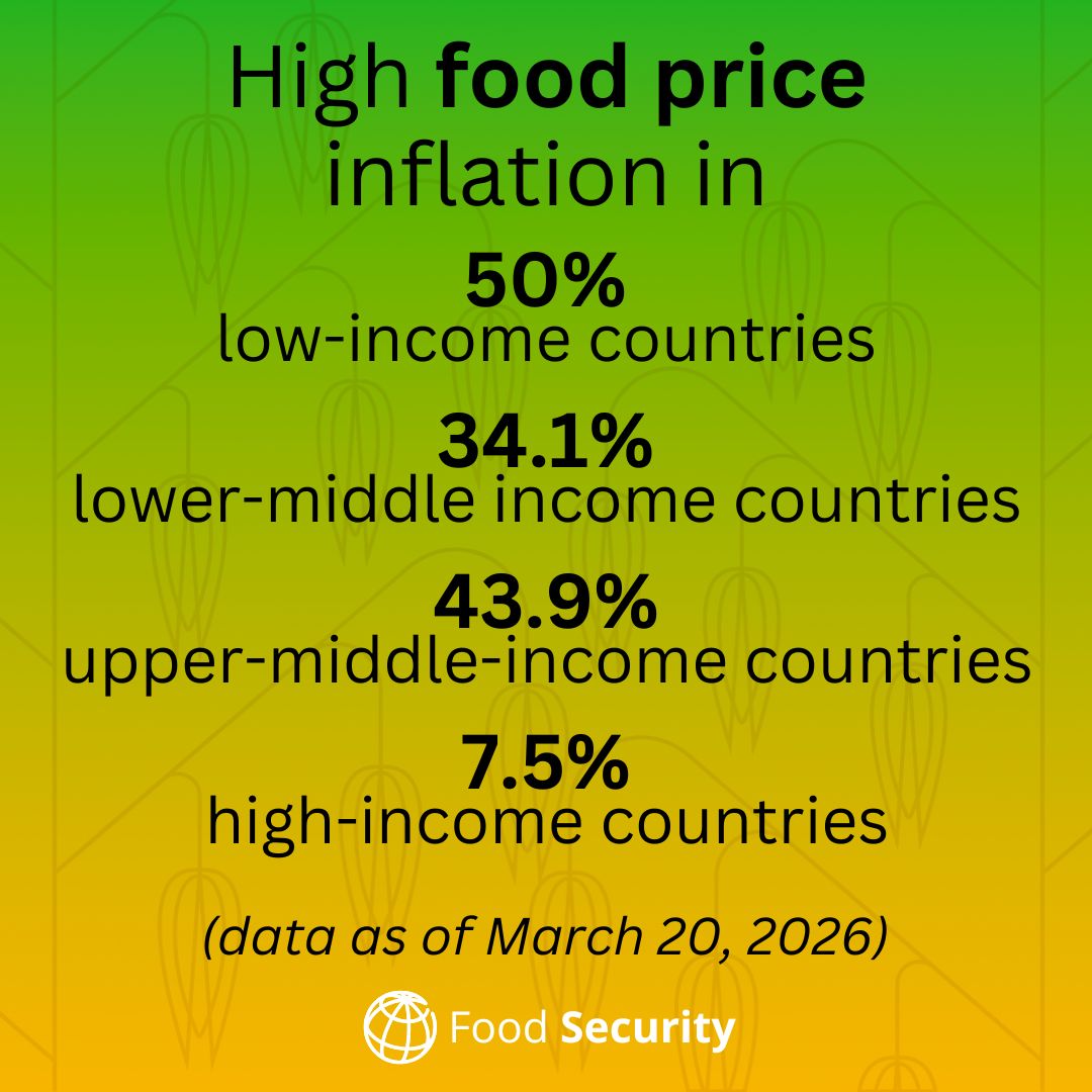World Bank Group tweet media