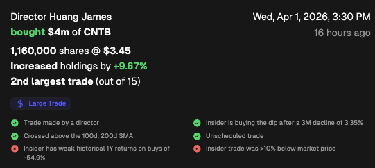 CEO Watcher tweet media