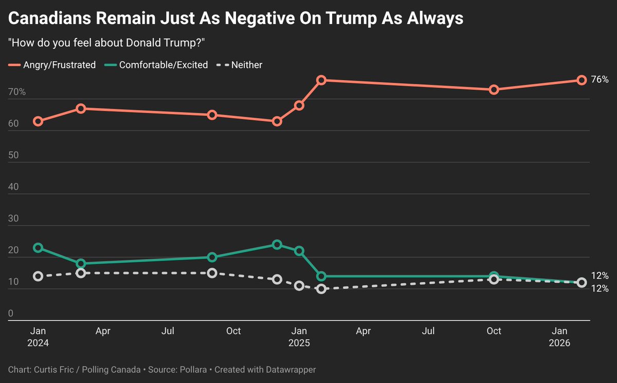 Polling Canada tweet media