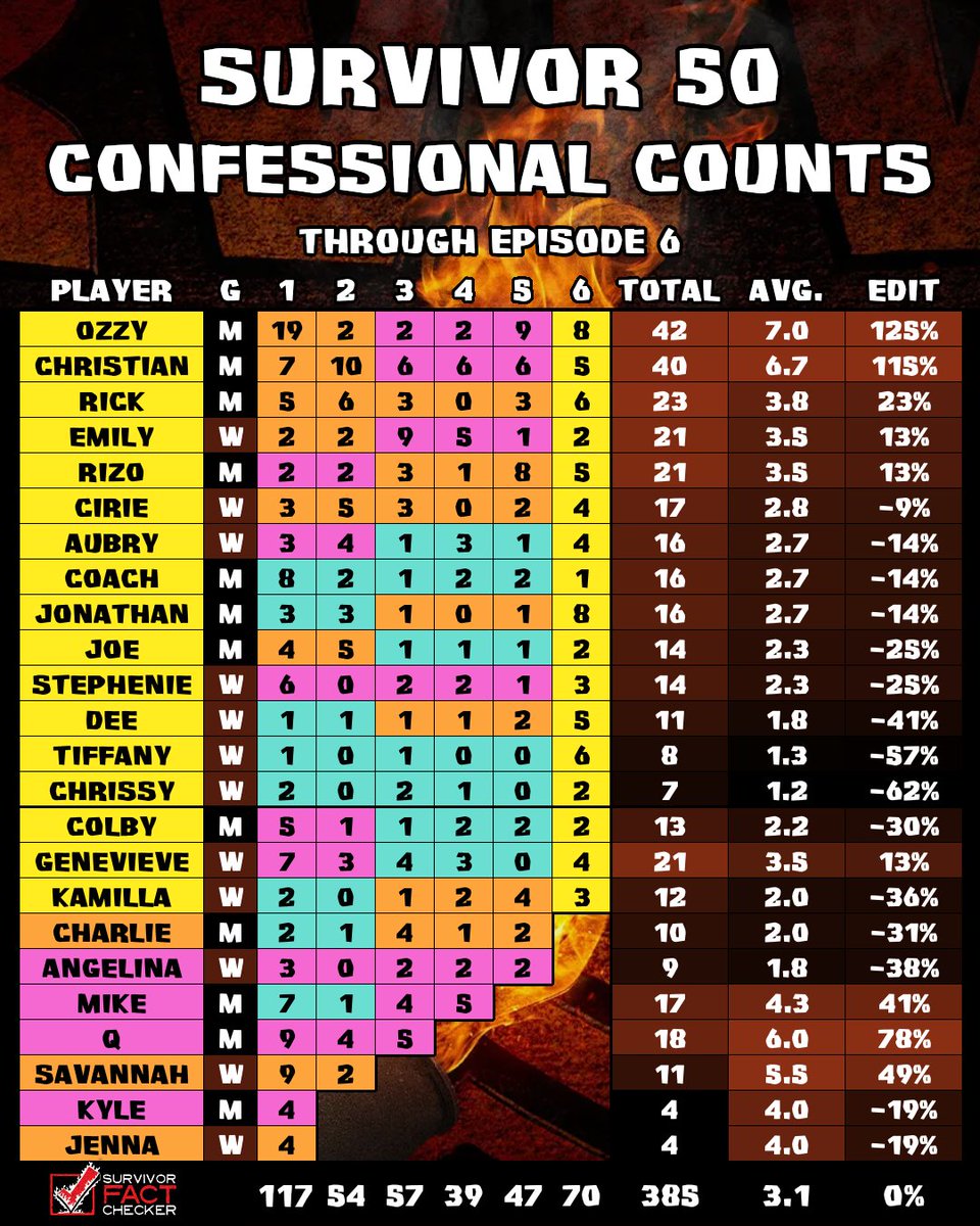 Rob's Fact Checker tweet media