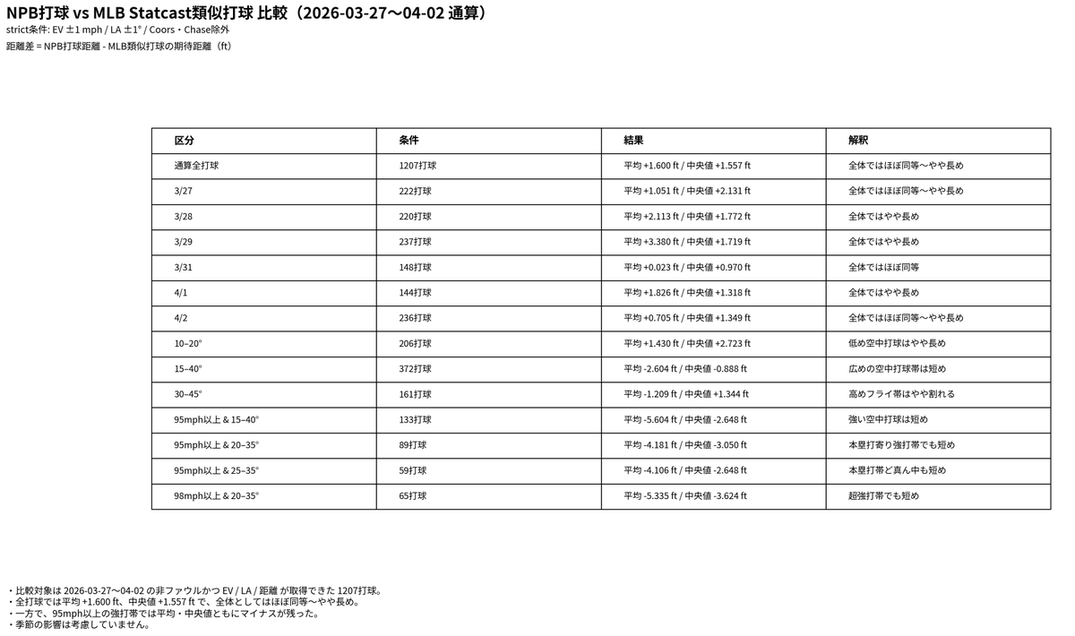 NPB stuff+ tweet media