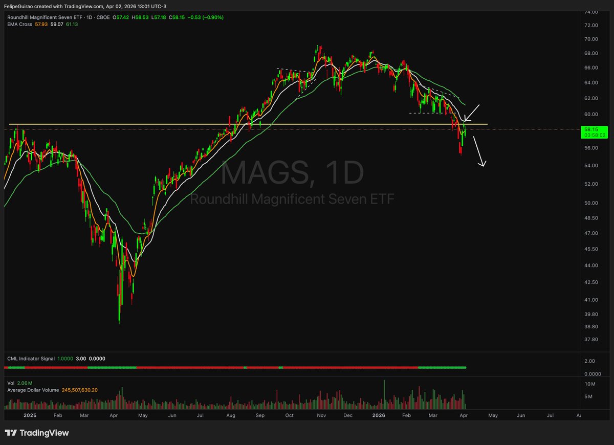 Felipe Guirao tweet media