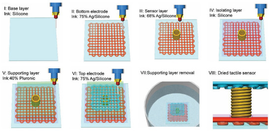 Materials MDPI tweet media