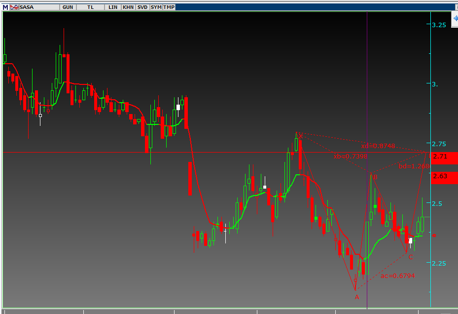 Borsa*Trade ( Rahmi ) Yazar (inst: raforizma) tweet media