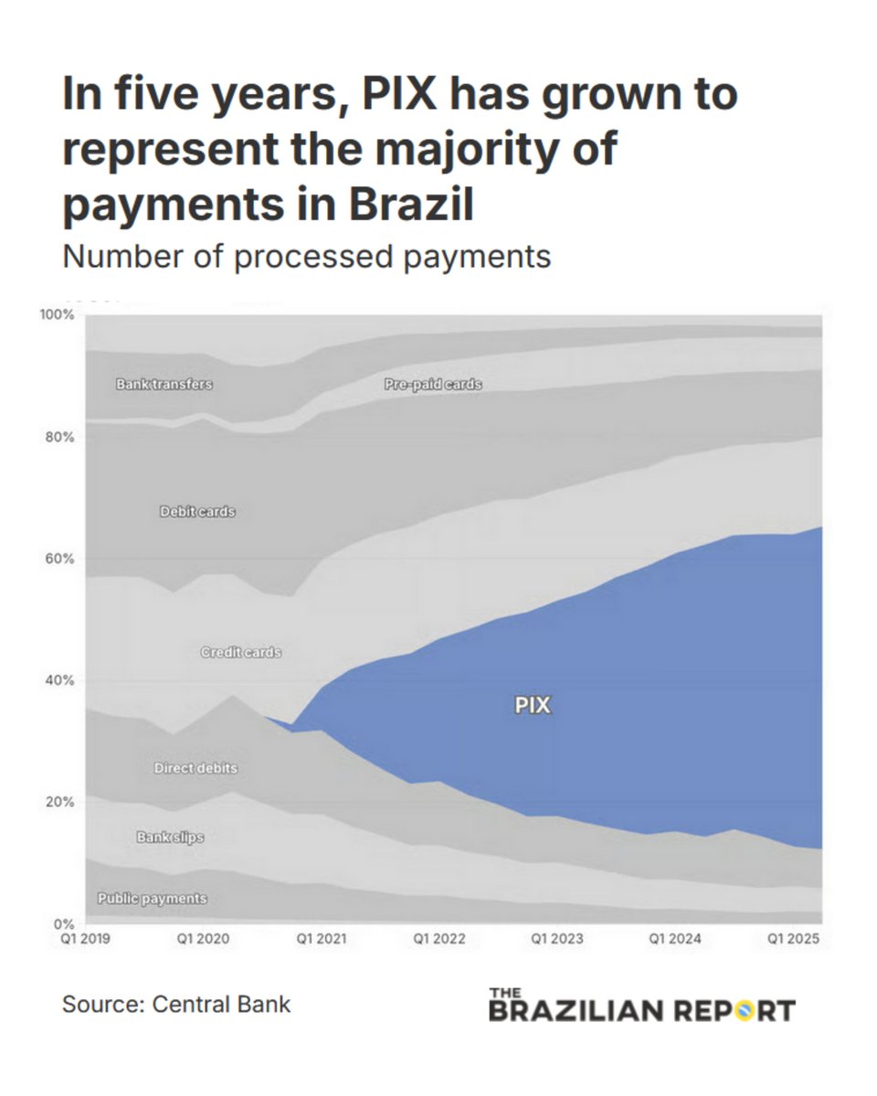 The Brazilian Report tweet media