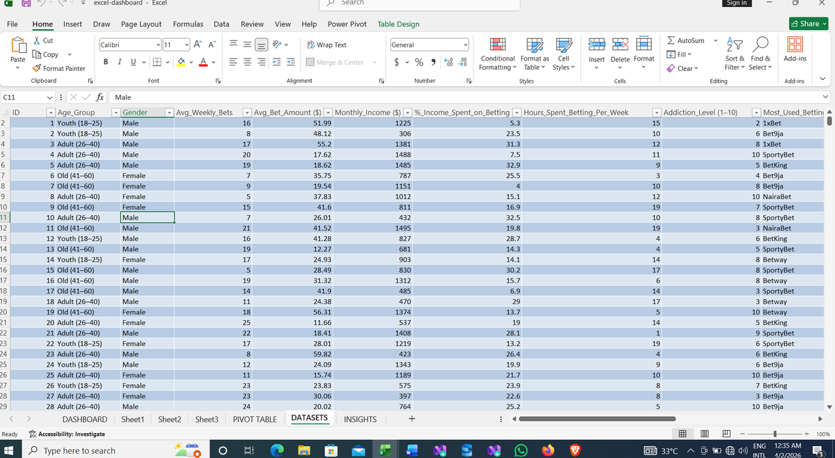 ilerioluwa0's tweet photo. 🚨 Betting Addiction in Nigeria - My First Excel Dashboard 😊.

I recreated my tutor’s dashboard using Excel (PivotTables, charts &amp; slicers) to explore betting patterns across age groups, regions, and platforms.

Thank you @TechsphereAcad, and my Tutor @ezekiel_aleke ☺️. https://t.co/fPpMimjmUP