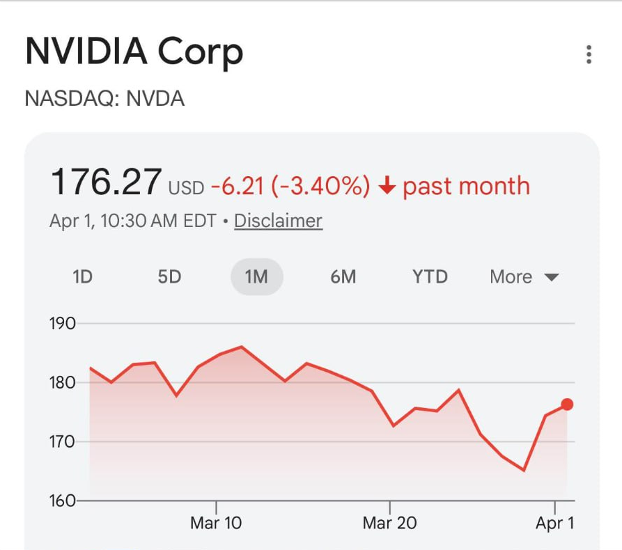 JoshRincon11's tweet photo. Nvidia has lost $100+ BILLION in value 😳🚨 https://t.co/7EYVoy0FRL