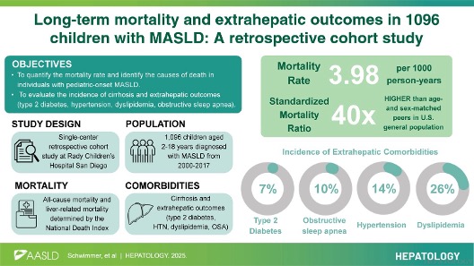 HEPATOLOGY Journal tweet media