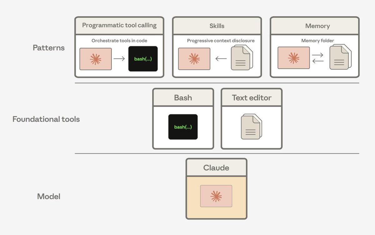 Lance Martin tweet media