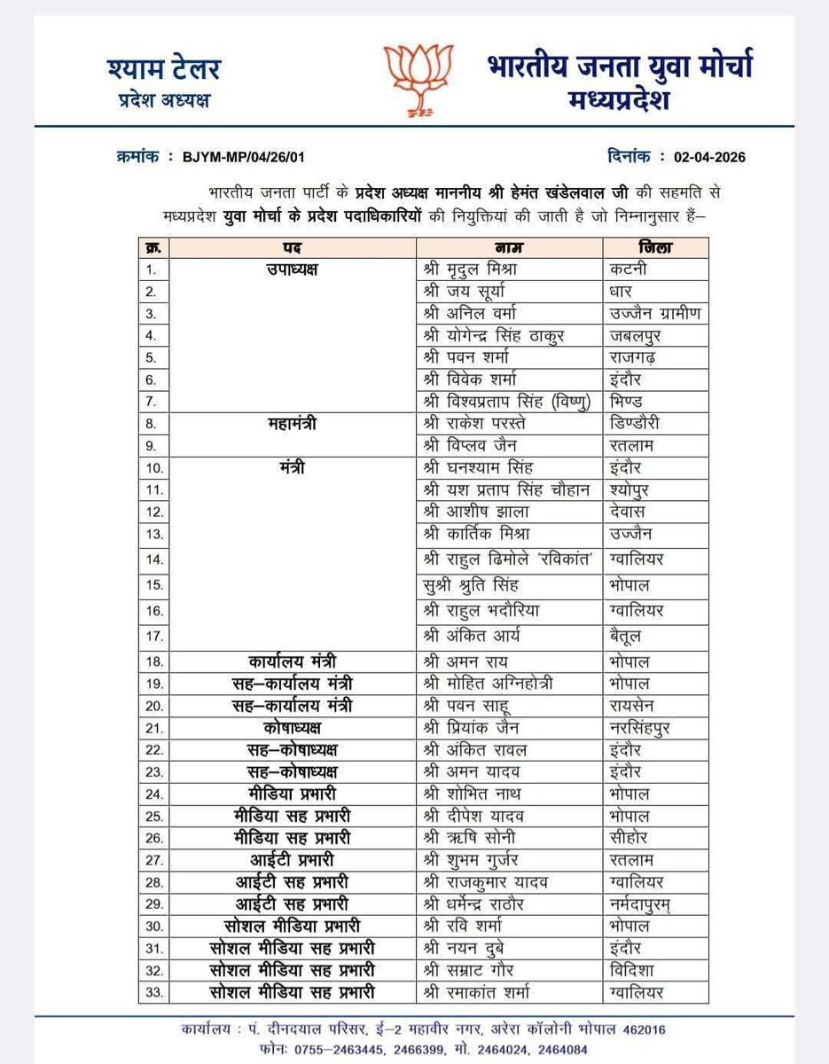 jitendra952227's tweet photo. भाजपा प���रदेश अध्यक्ष श्री @Hkhandelwal1964  जी की सहमति से भारतीय जनता युवा मोर्चा के प्रदेश पदाधिकारियों की घोषणा की गई।

आप सभी को नवीन दायित्व की हार्दिक बधाई शुभकामनाएं। https://t.co/xjhEYGf4PH