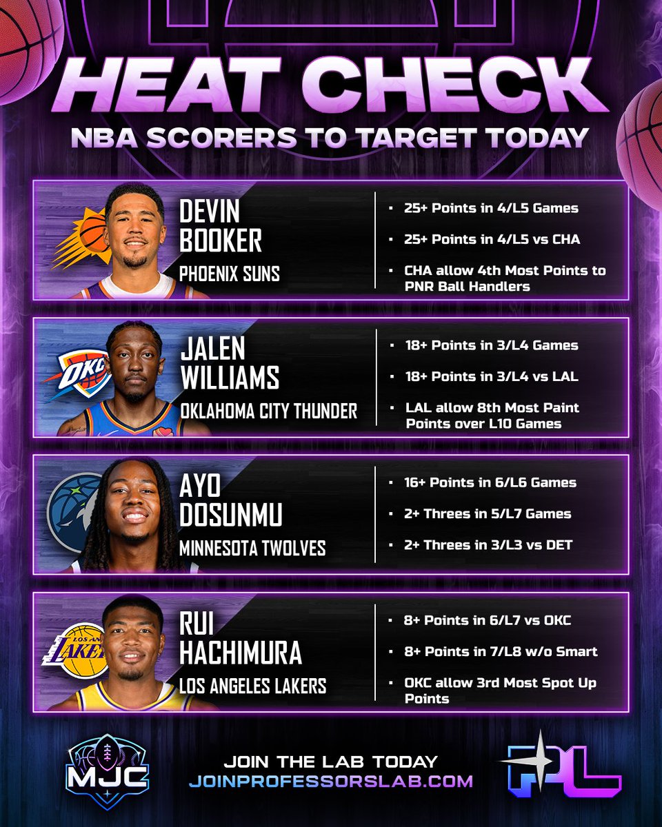 Nba. Check NBA HEAT CHECK CHEAT SHEET (4/2) 🏀 4 scorers to target today — ideal ...