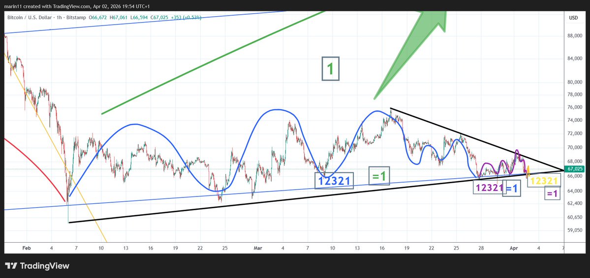 Marin decodes tweet media