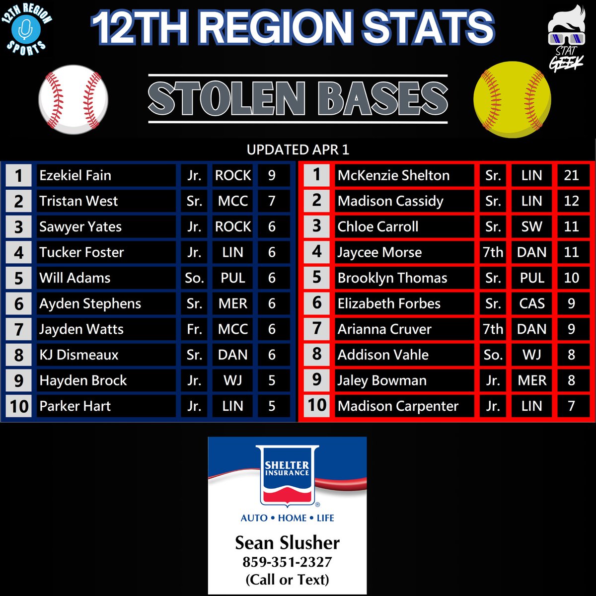 12th Region Sports Network tweet media