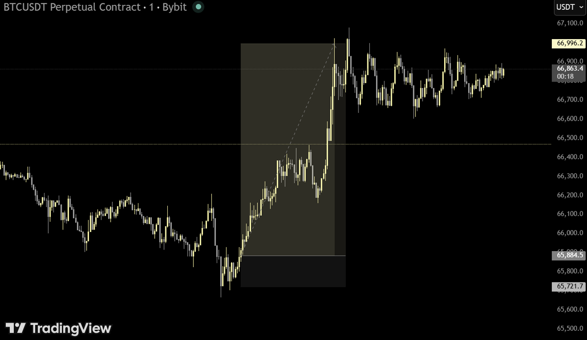CoreZone tweet media