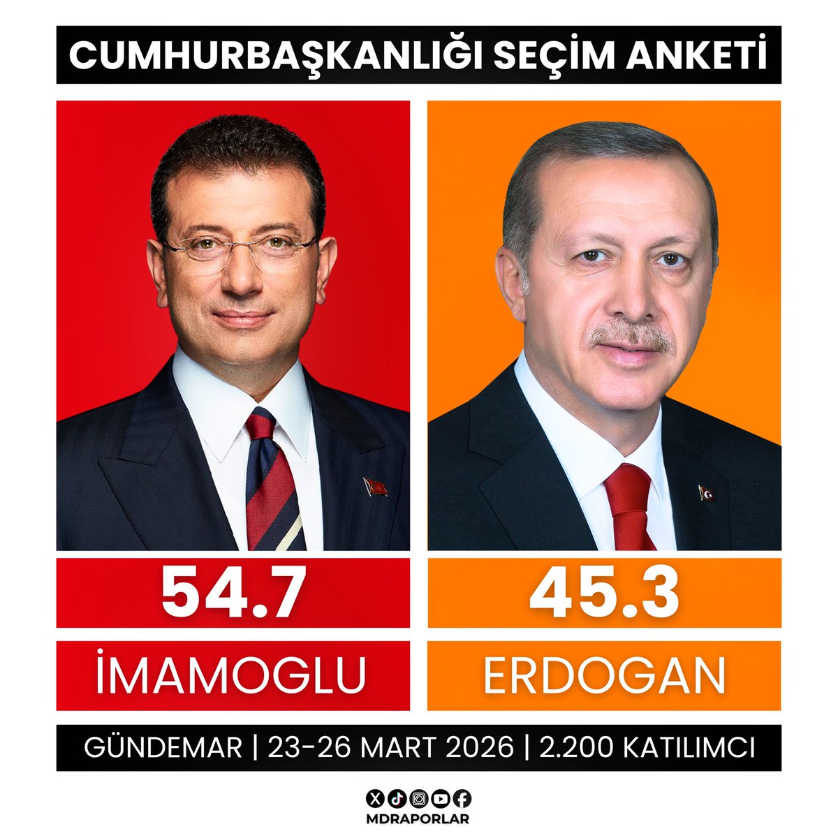 MDRaporlar tweet media