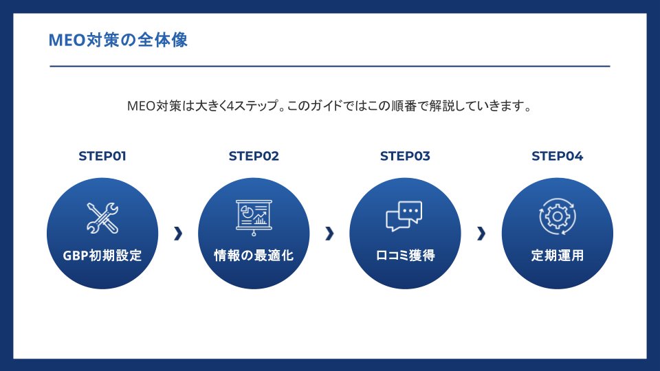 Break_WebAgency's tweet photo. 【必見！！】Googleマップで新規客を獲る。
MEOが”今一番コスパがいい”理由

「新規のお客さんが来ない」——地方の店舗オーナーから最もよく聞く悩みです。

チラシ・SNS・ポータルサイト……試してはみたけど、費用対効果が見えにくい。そんな中、今注目されているのがMEO（Googleマップ最適化）です。

MEOとは、「近くの〇〇」「〇〇 おすすめ」などのGoogle検索でマップ上位に表示させる施策のこと。

✅ 検索した人が「今すぐ来店したい」という状態
✅ エリアを絞った集客なので無駄打ちがない
✅ 広告費ゼロでも継���的に集客できる

Web知識ゼロでも始められるMEOの基礎知識をまとめたガイドを無料公開中です。Googleマップ集客の仕組みから具体的な対策まで、わかりやすく解説しています。

▫️無料ガイドをダウンロードする👇
https://t.co/rtZlgR6JrE

今なら無料個別相談も実施中。
プロフのリンク👆から。あなたのお店に合ったMEO戦略を一緒に考えます。
@yuuuu19860221 
@Break_ogawa 
@Break_mineko