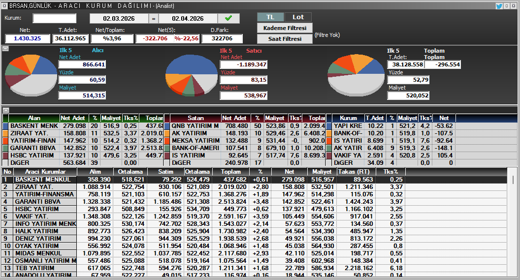 basit takascı tweet media