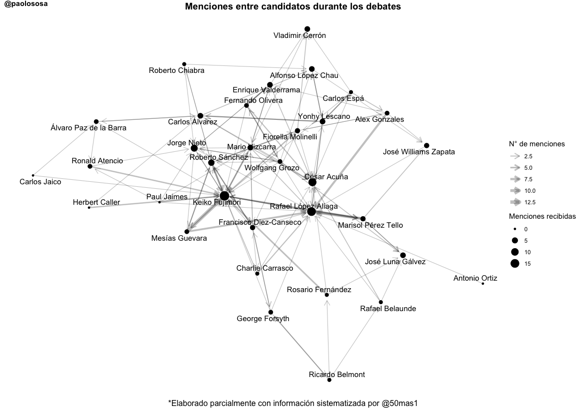 Paolo Sosa Villagarcia tweet media