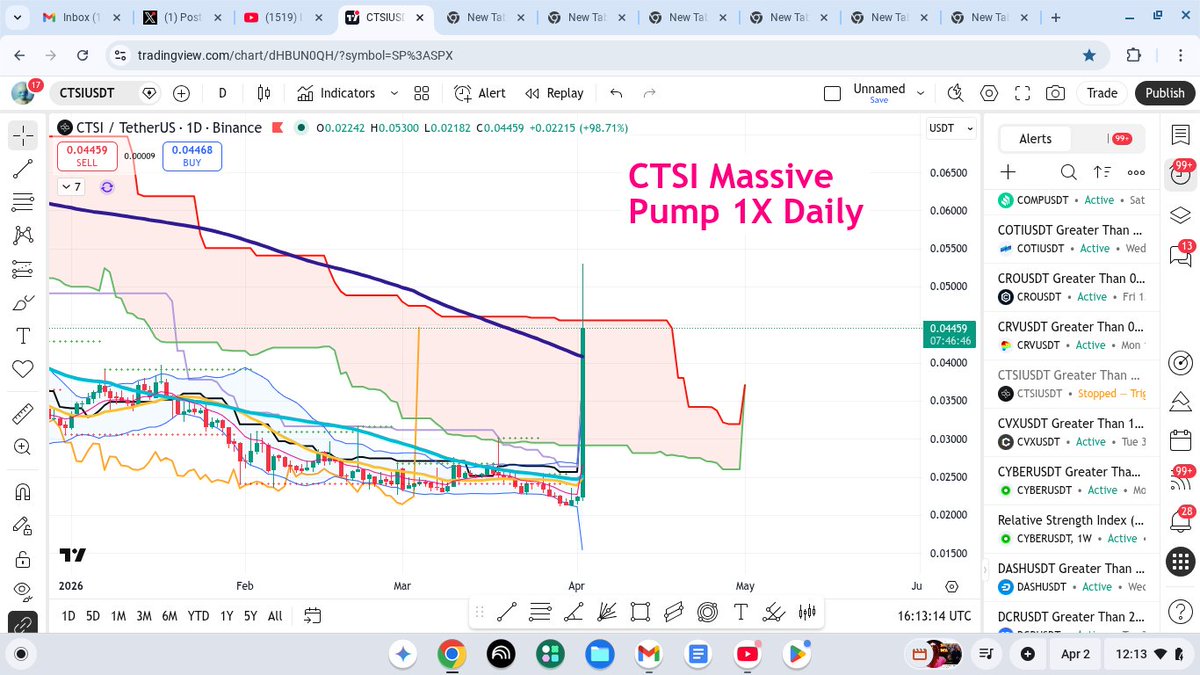 shimmeringpath1's tweet photo. $CTSI massive pump on daily chart 👀 basically just erased the 6 months downtrend . If we can continue up and get  over .07 cents ,  it would more or less bring us back to the pre-dump October level  NFA #ctsiusdt #cartesi  #ctsi https://t.co/SO5RJsce0P