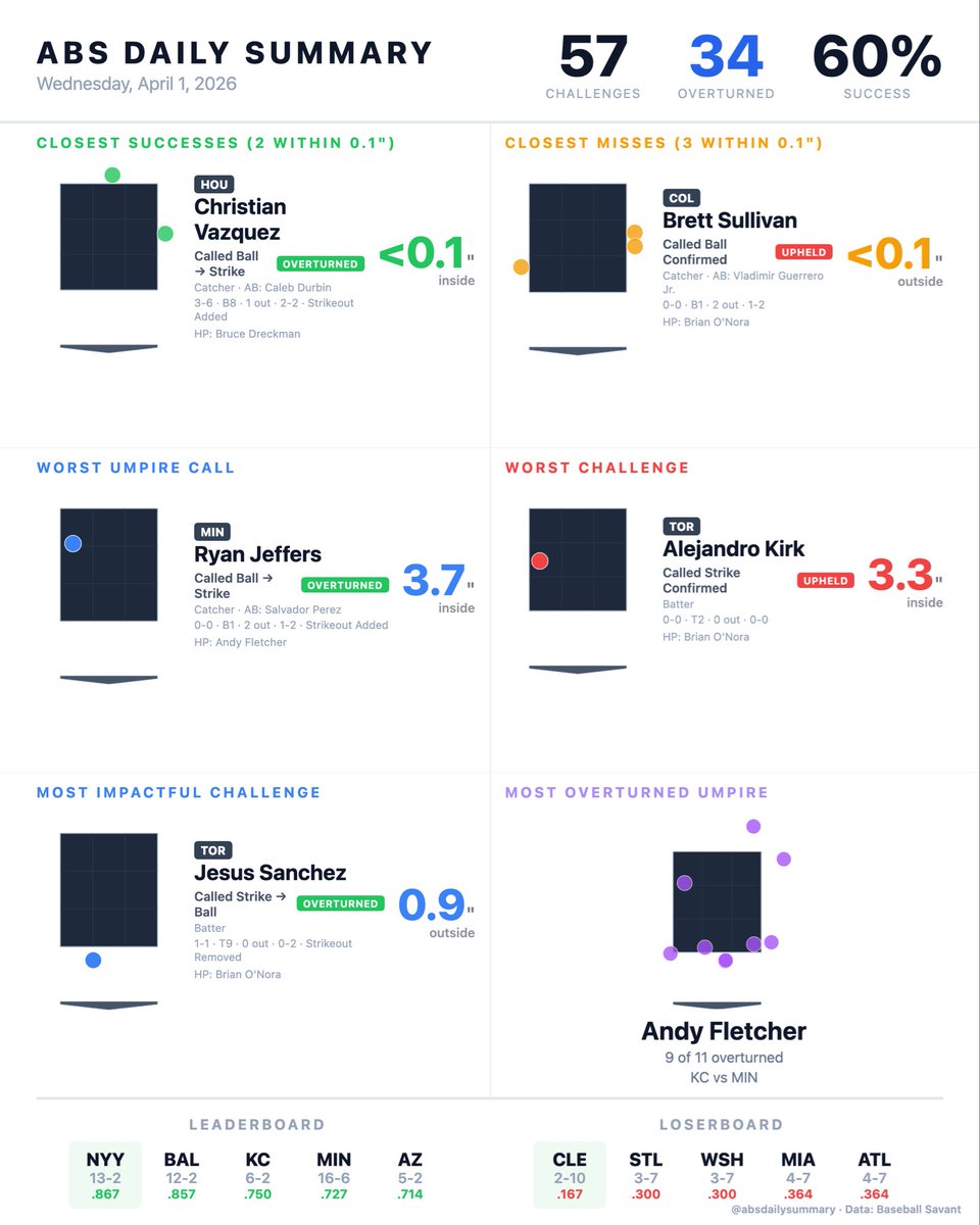 ABS Daily Summary tweet media