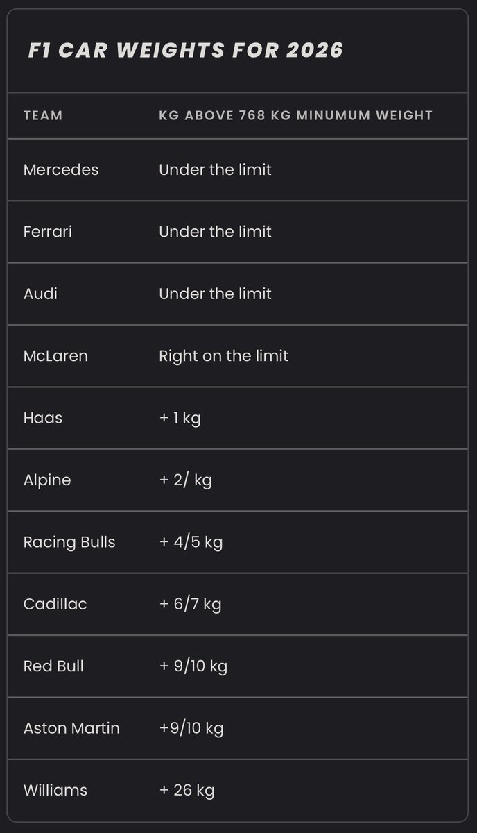 F1 Pit Crew tweet media