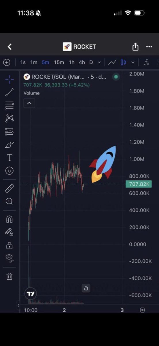 Crypto Tracker tweet media