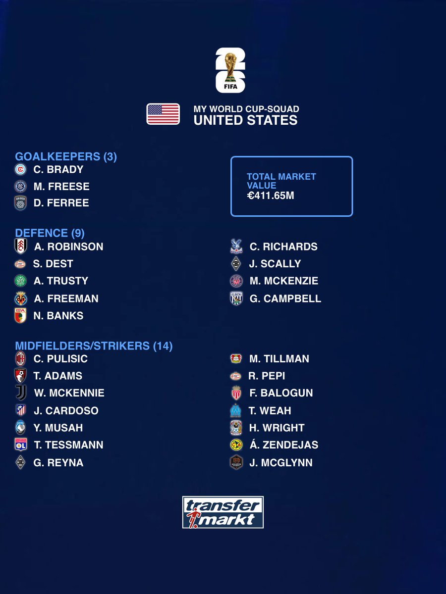 USMNT Otaku 🇺🇸 tweet media