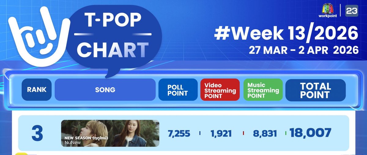 TeamSupportNuNew tweet media