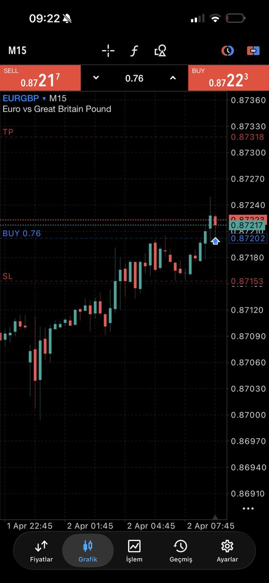 Burakkuncekk's tweet photo. EURGBP 🙈 London session 15M SUPPLY https://t.co/KQlG7KPjHI