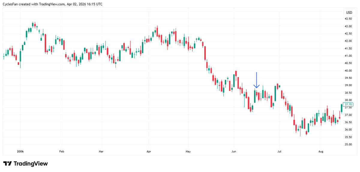 CyclesFan tweet media