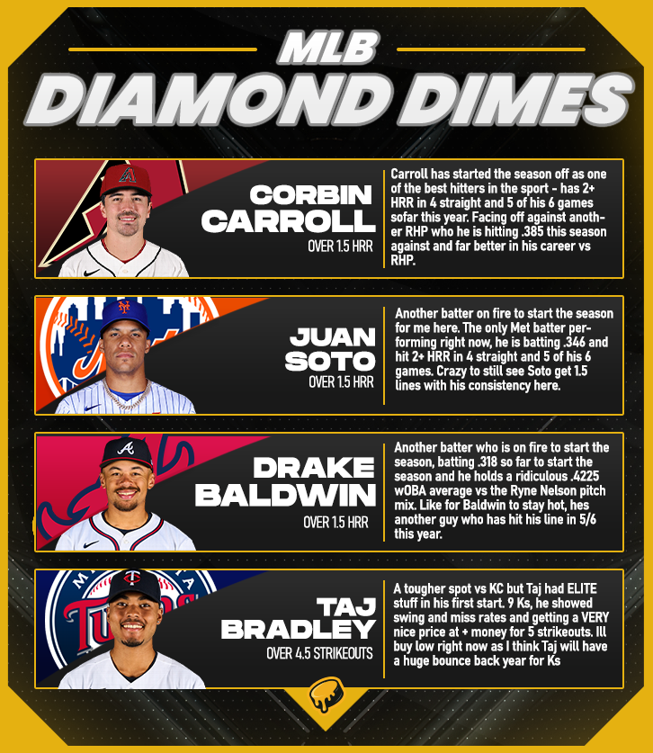 Top Cheddar 🧀 tweet media