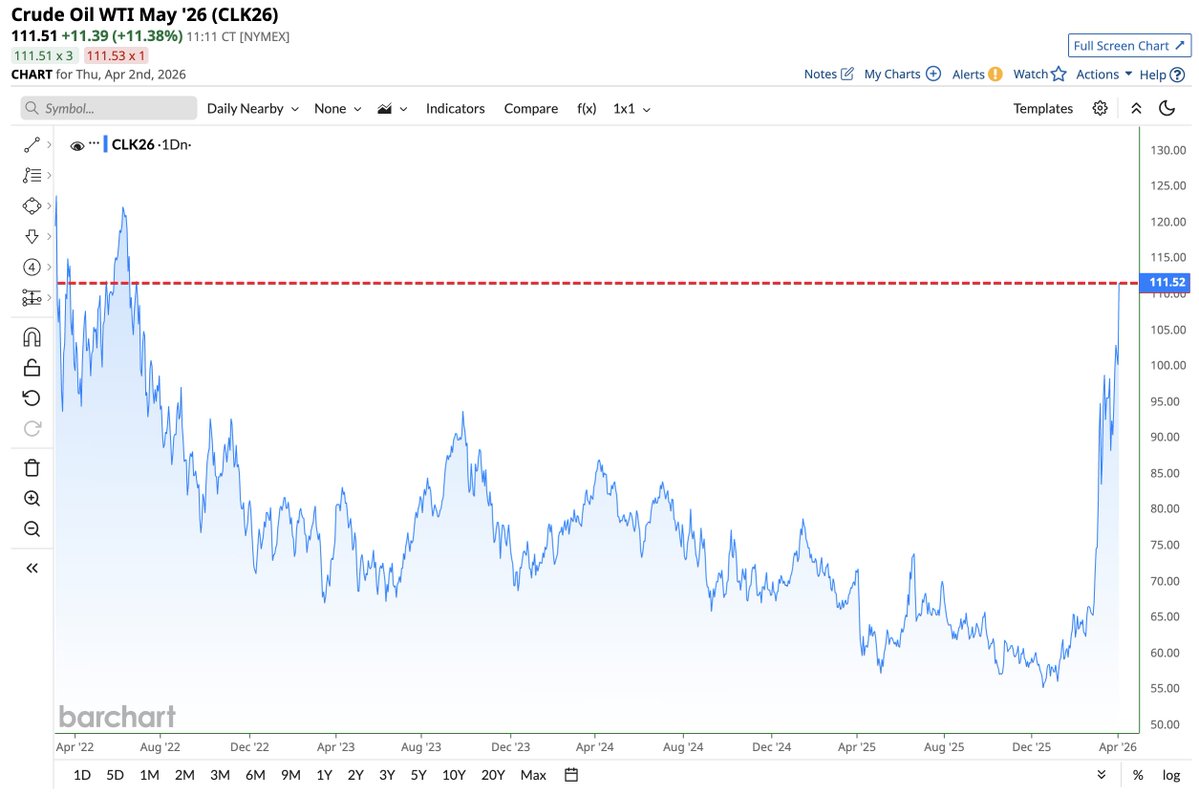 Barchart tweet media