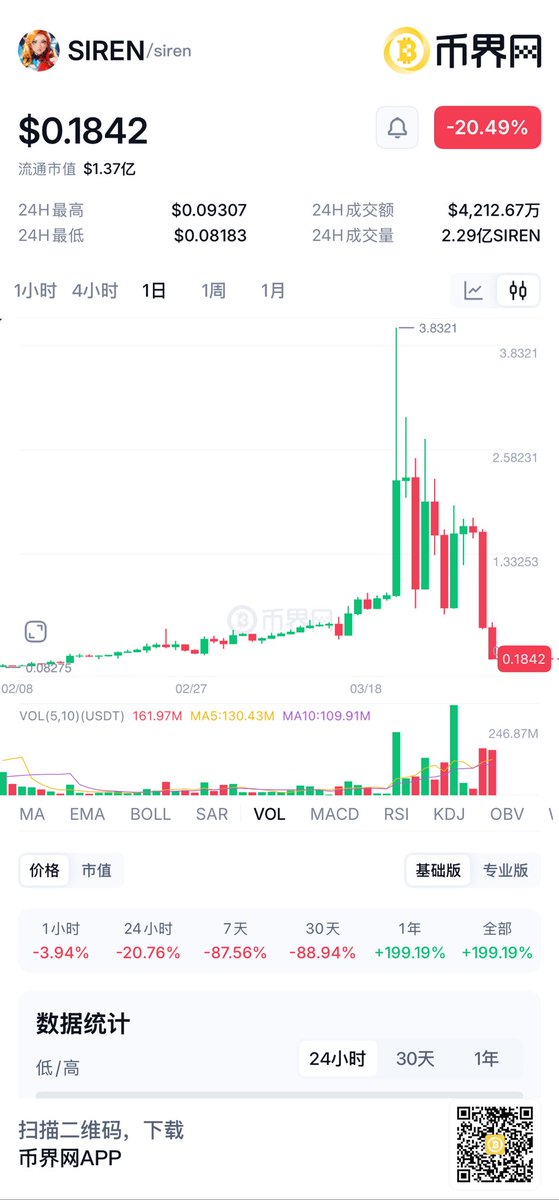 币界网 tweet media