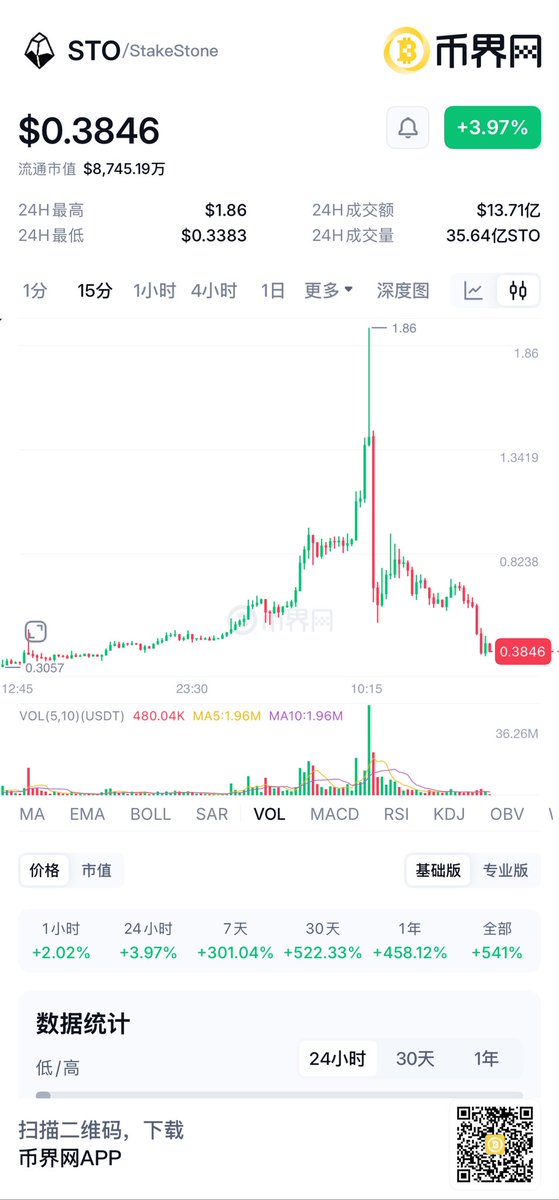 币界网 tweet media