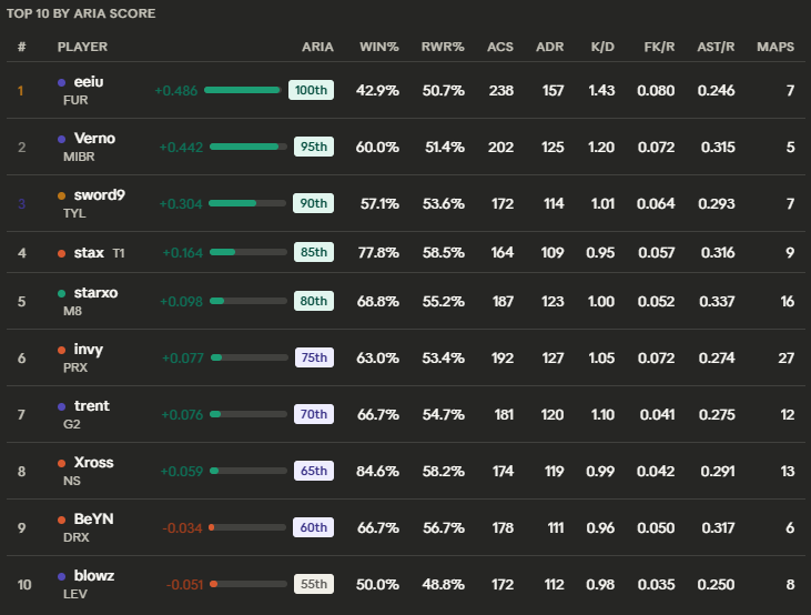 Elevated tweet media