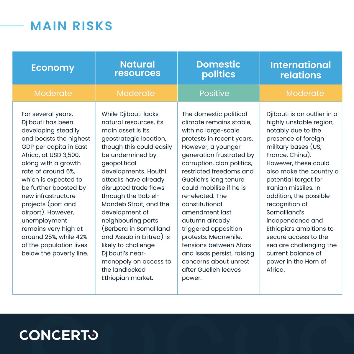 Concerto tweet media