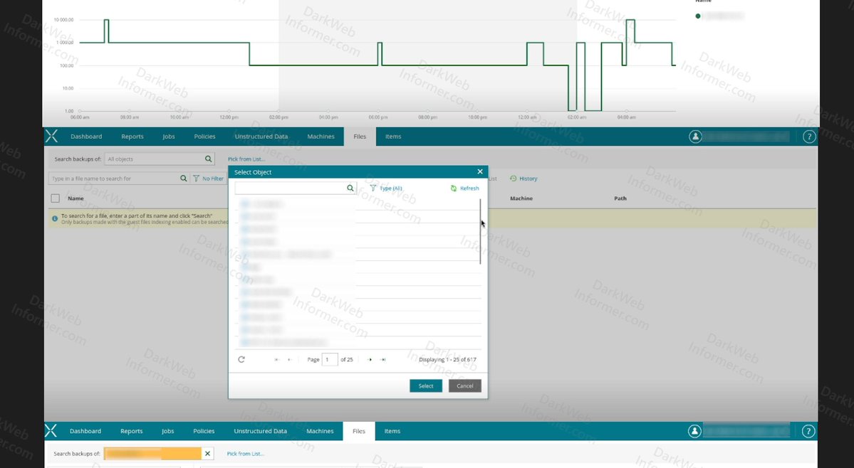 Dark Web Informer tweet media