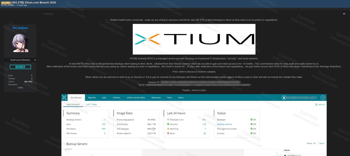 Dark Web Informer tweet media