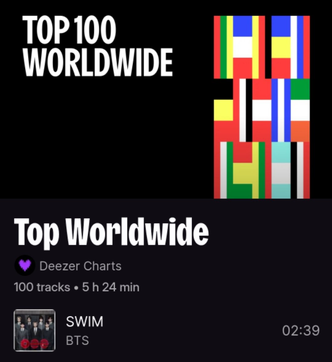 WingsofSpringT's tweet image. 🗃️ | INFO

"SWIM" de BTS ha alcanzado un NUEVO PICO del #1 (+2) en la lista Deezer Top 100 Worldwide Chart

CONGRATS BTS!! 🎉🎊