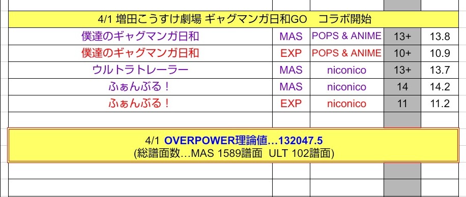 RCMF_chunithm's tweet photo. 【 #CHUNITHM  #譜面定数 】

2026年4月1日追加

@chunirec https://t.co/pQB1FK7uz9